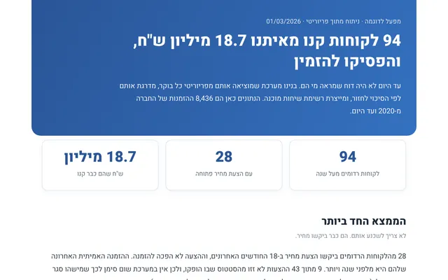 דוח לקוחות רדומים: סיכום בראש הדוח, הערכת שווי בכסף ורשימת לקוחות עם הצעות מחיר פתוחות