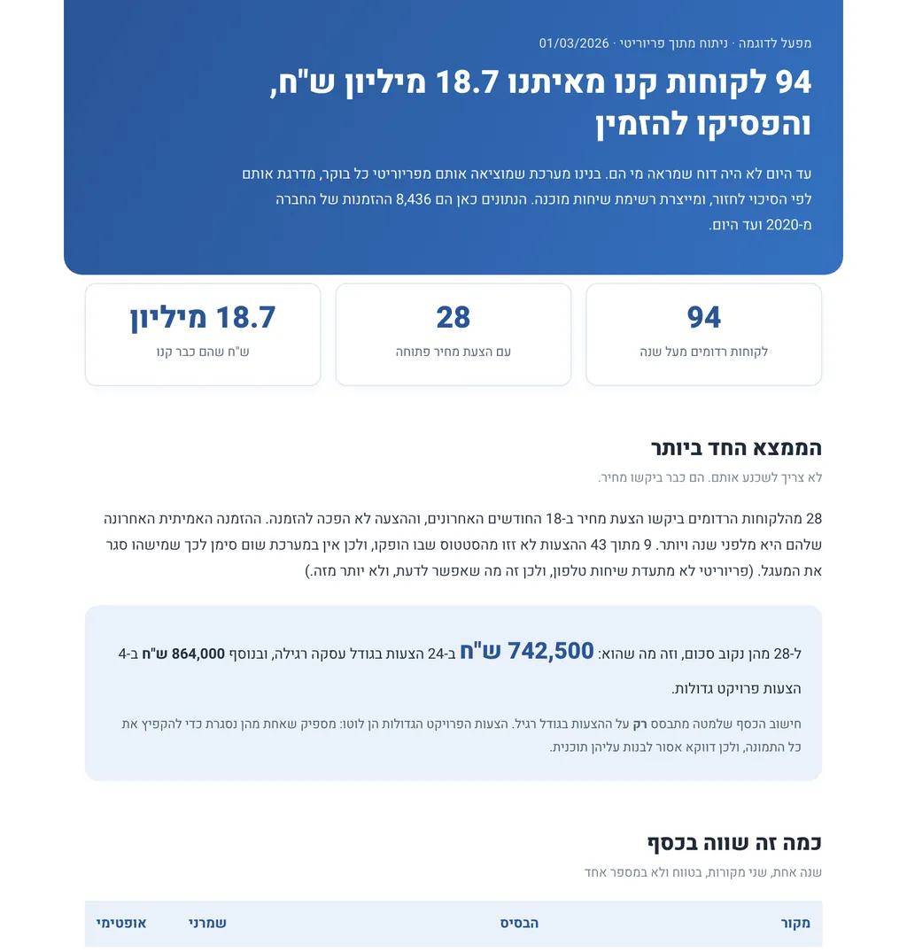 דוח לקוחות רדומים: סיכום בראש הדוח, הערכת שווי בכסף ורשימת לקוחות עם הצעות מחיר פתוחות